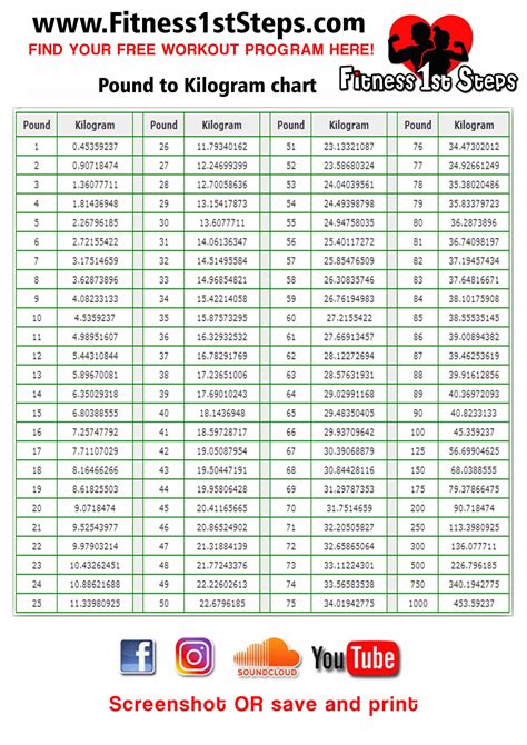 .726 kg to lbs